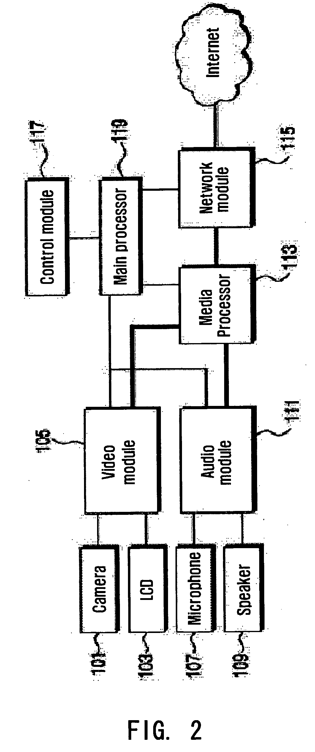 IP video terminal with function for controlling video transmission/reception bandwidth and image quality and control method thereof