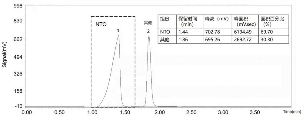 A kind of nto dissociation inhibitor and its application