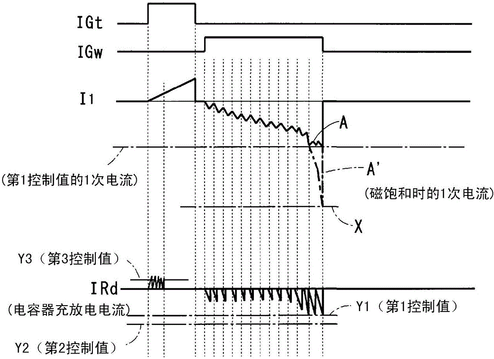 Ignition device for internal combustion engine