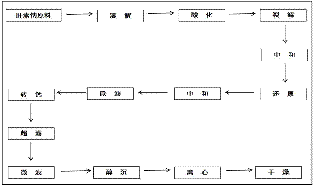 Solution concentration of nadroparin calcium determined by phenanthroline-zinc sulfate ultraviolet spectroscopy