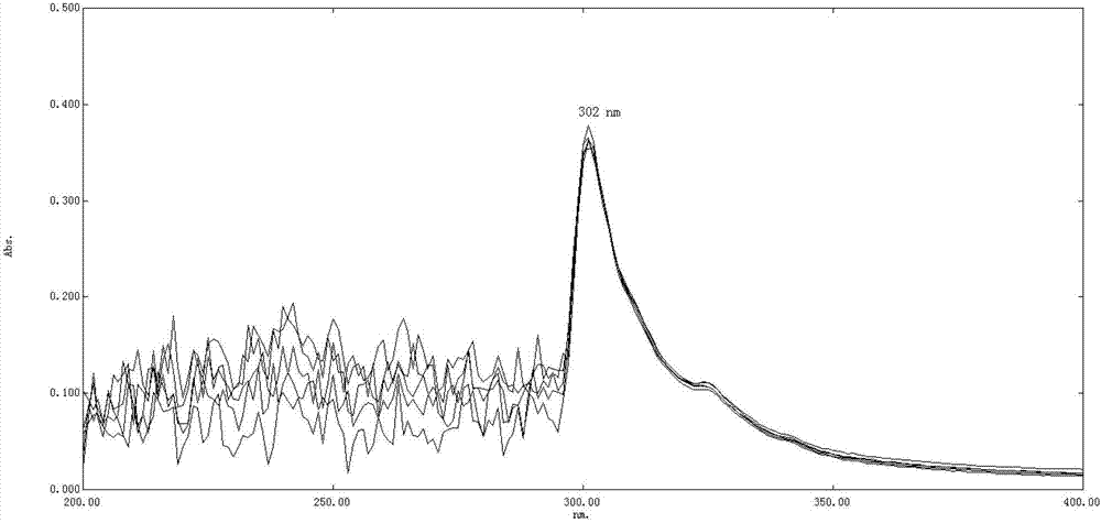 Solution concentration of nadroparin calcium determined by phenanthroline-zinc sulfate ultraviolet spectroscopy