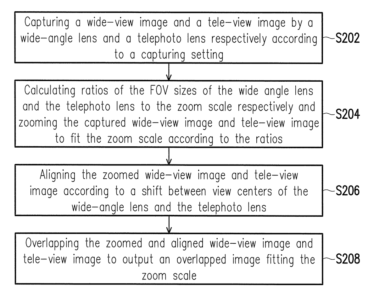 Image capturing apparatus and image smooth zooming method thereof