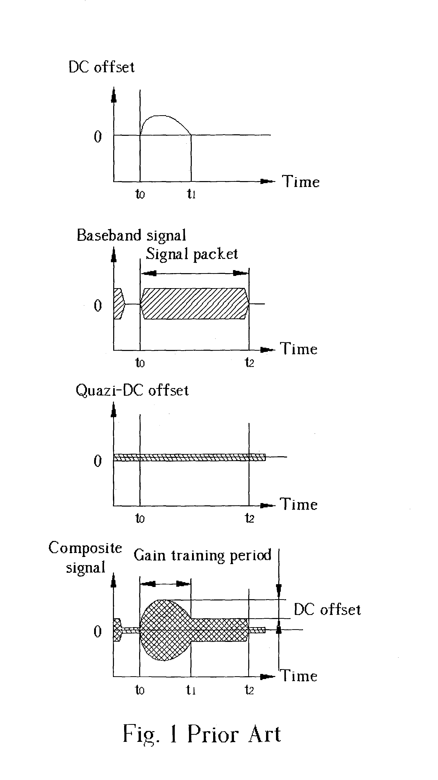 Device for WLAN baseband processing with DC offset reduction