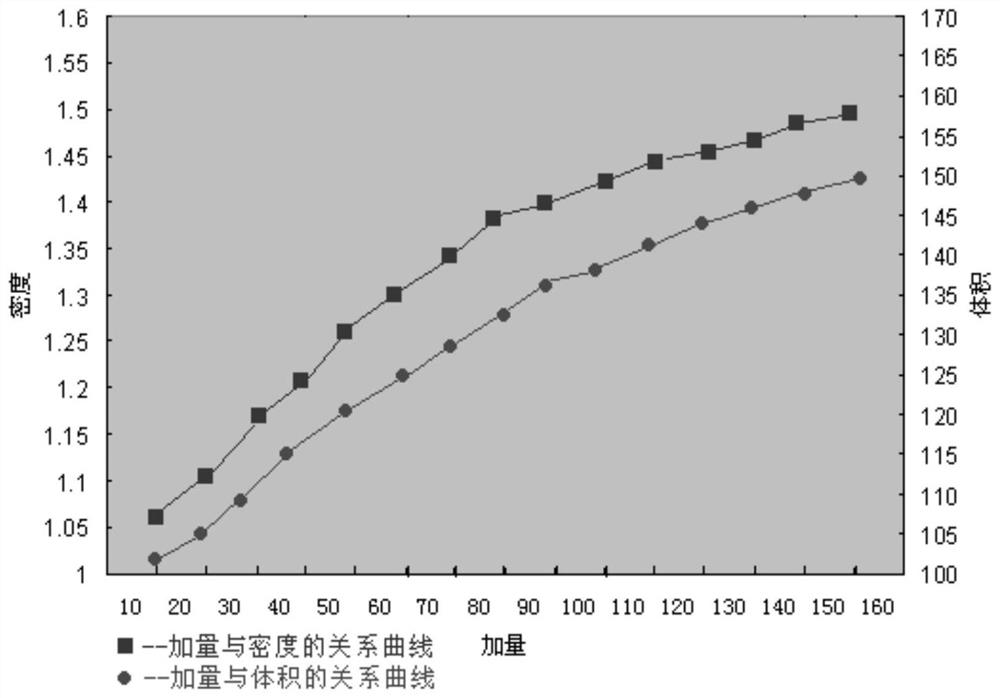 Organic salt weighting agent