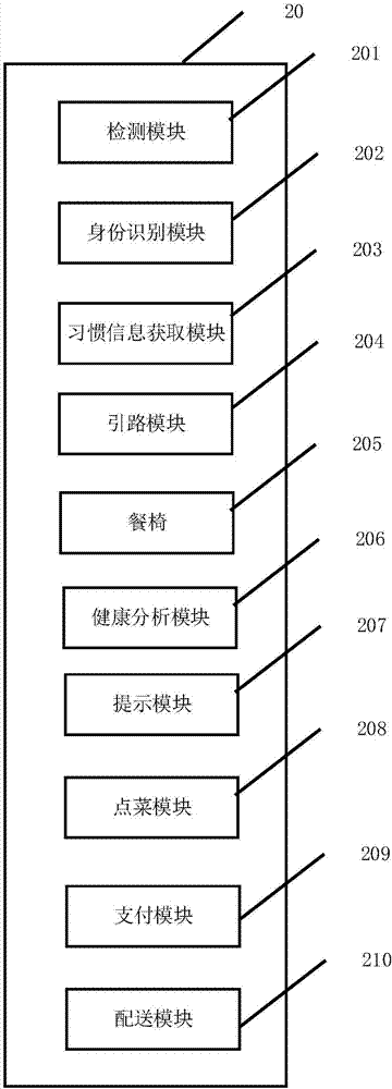 Self-help ordering method for hotel