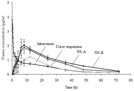 Amiodarone hydrochloride nanosuspension as well as preparation method and application thereof