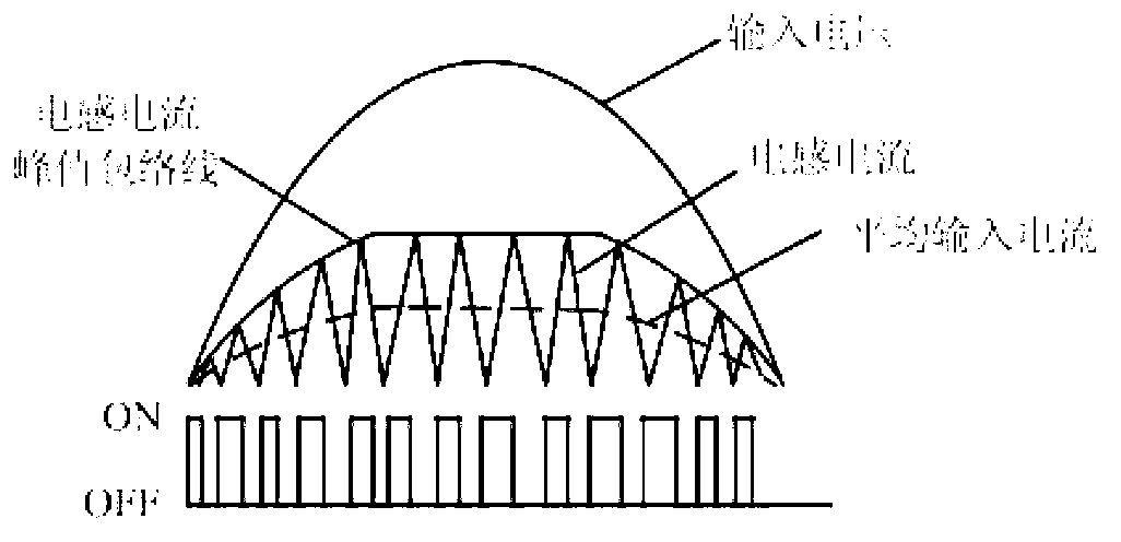 Power factor correction control circuit capable of reducing EMI