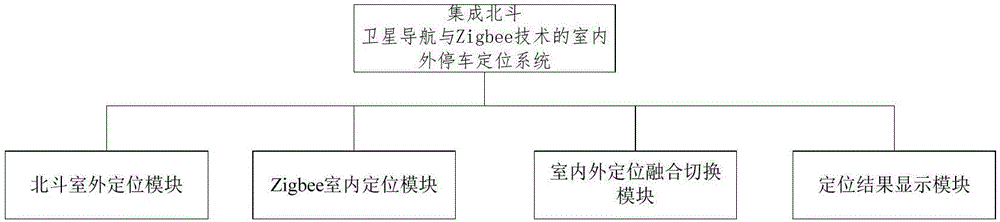 Indoor and outdoor parking positioning system and method