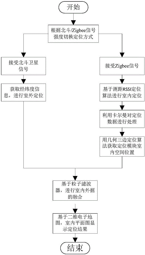 Indoor and outdoor parking positioning system and method