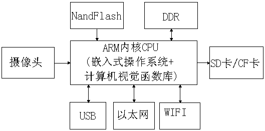 A kind of document scanning processing method