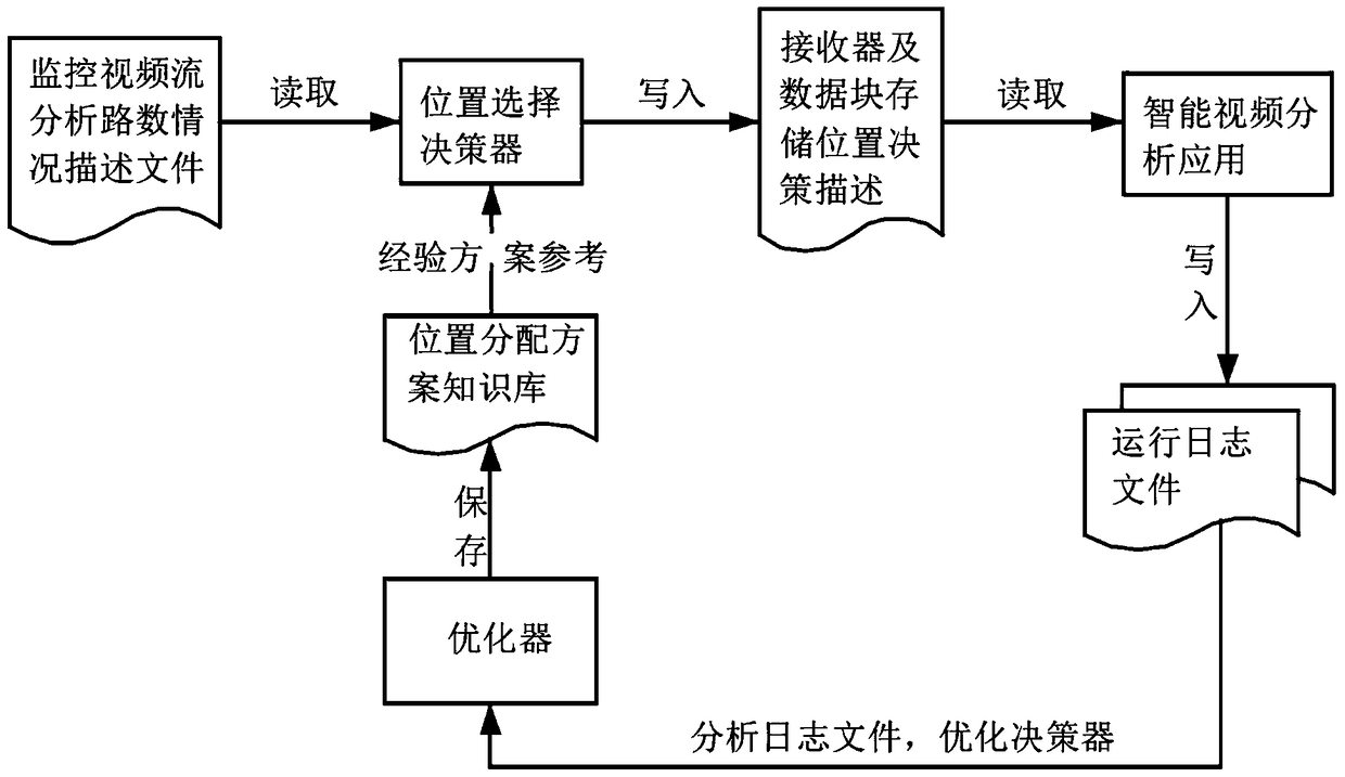 A Large-Scale Surveillance Video Stream Aggregation Method Based on Streaming Computing