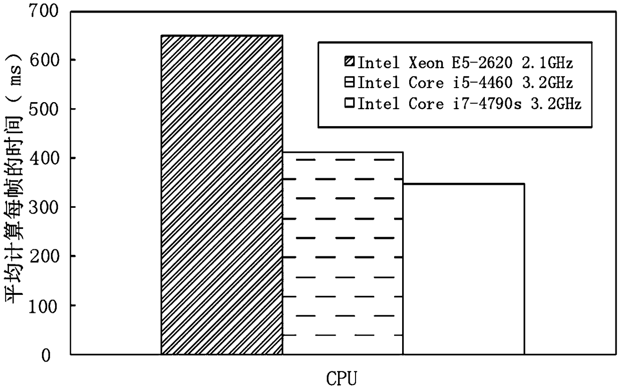 A Large-Scale Surveillance Video Stream Aggregation Method Based on Streaming Computing