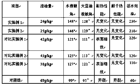 Processing method for salix babylonica wood for preparing heat-resistant strainer