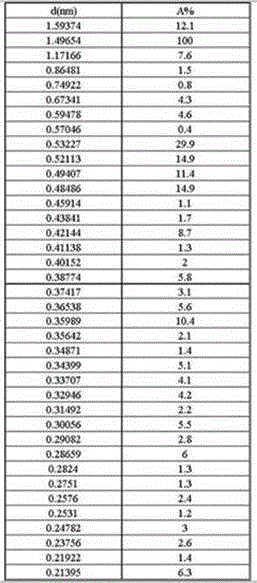 Penicillin G sulfoxide dimethyl formamide (DMF) composite crystal and preparation method thereof