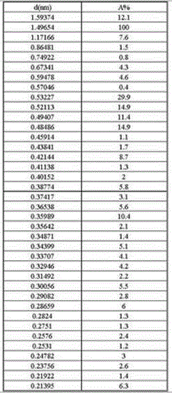 Penicillin G sulfoxide dimethyl formamide (DMF) composite crystal and preparation method thereof