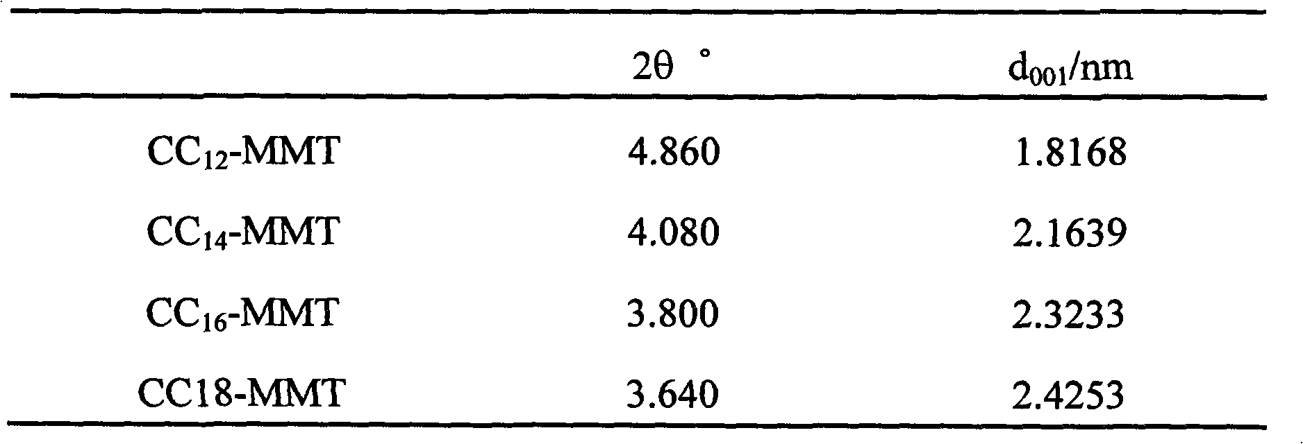 Preparation method of diallyl containing quaternary ammonium salt modified montmorillonoid