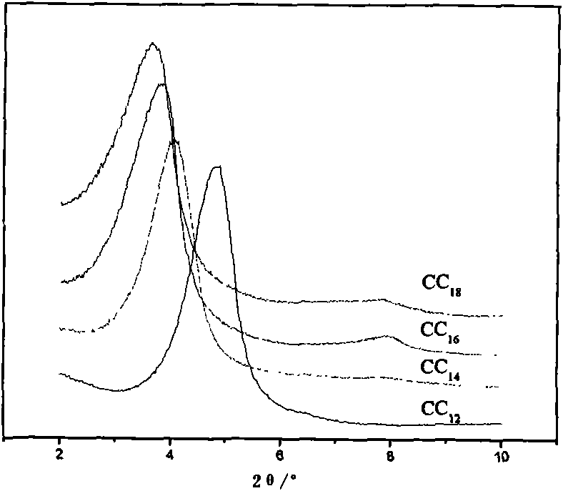 Preparation method of diallyl containing quaternary ammonium salt modified montmorillonoid