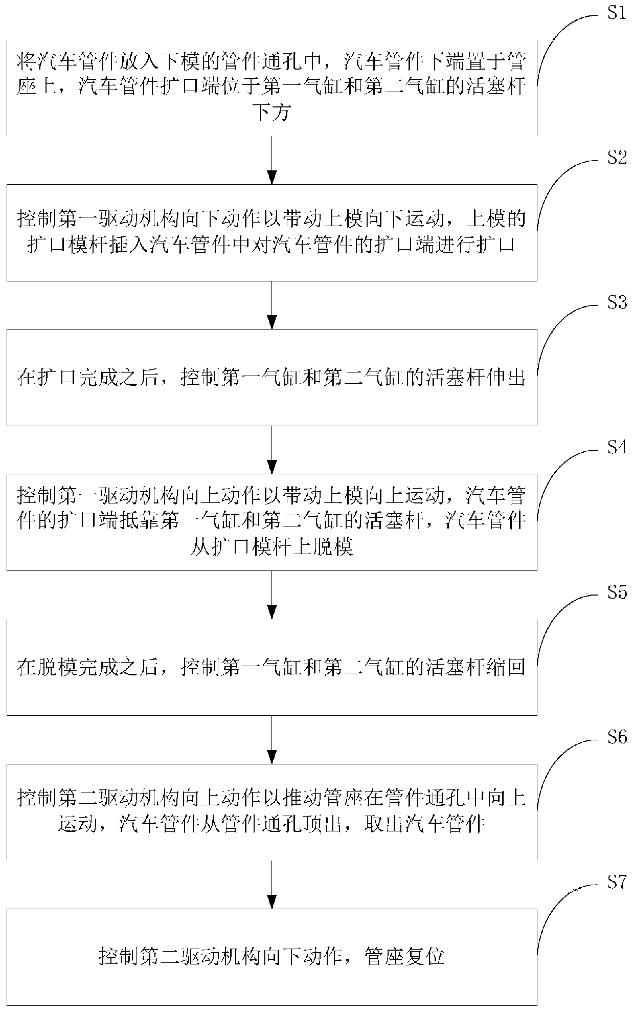 Automatic demolding device and method for end flaring of automobile pipe fitting