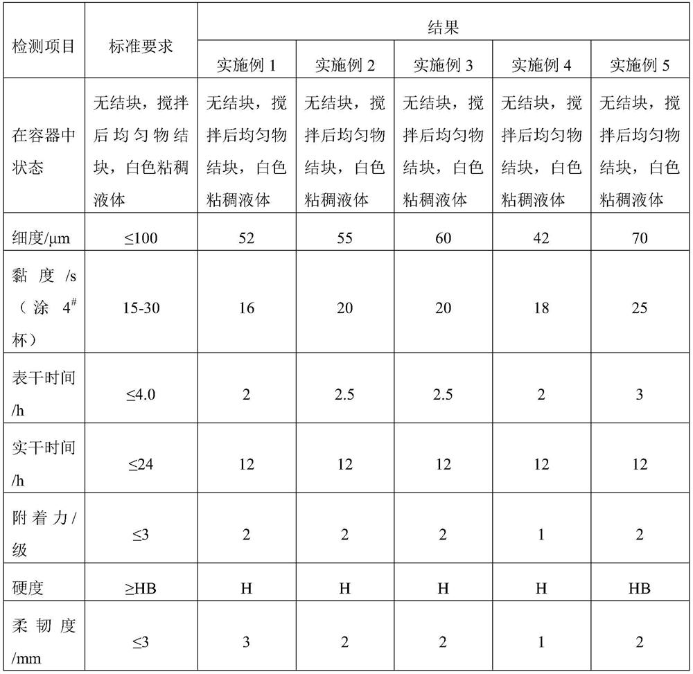 A kind of thermal insulation and fireproof stone-like coating and preparation method thereof