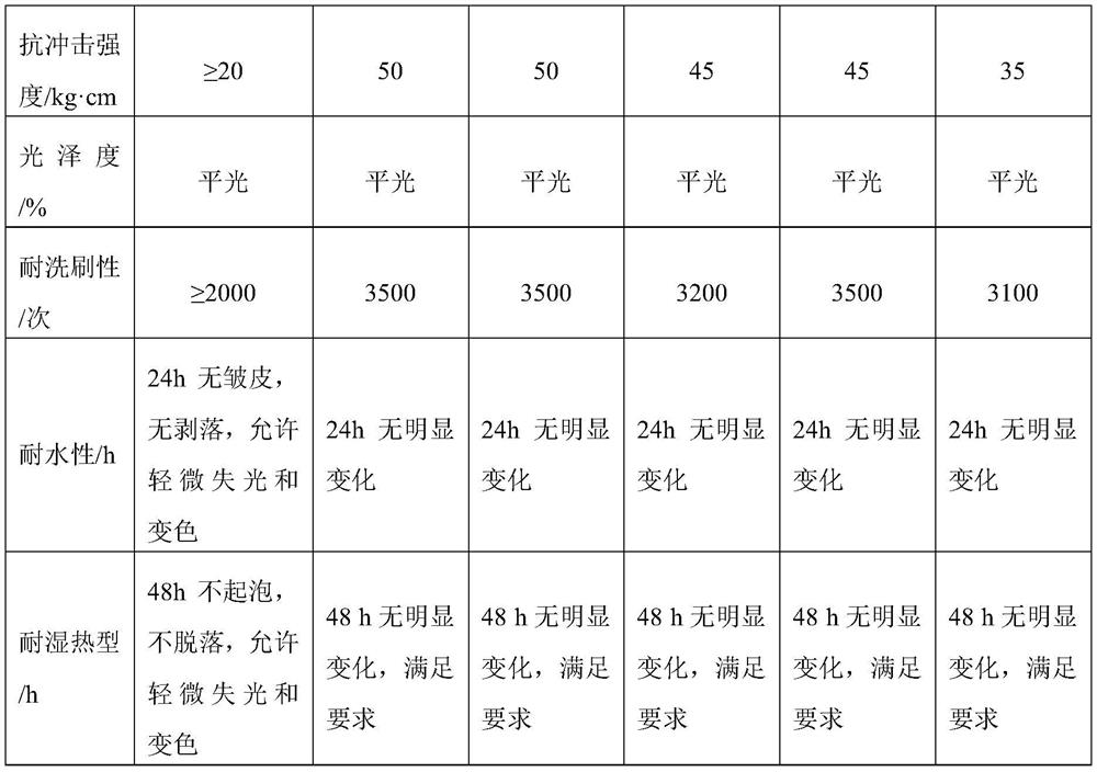 A kind of thermal insulation and fireproof stone-like coating and preparation method thereof