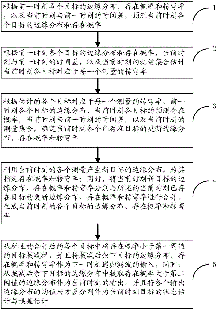 Method and system for tracking turning maneuvering target