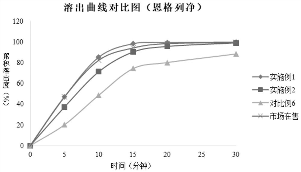 Metformin empagliflozin composition and preparation method thereof