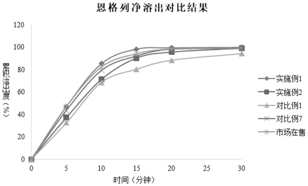 Metformin empagliflozin composition and preparation method thereof