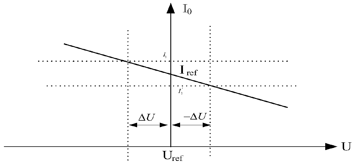 A Droop Control Method for Energy Storage System Used in DC Distribution Network