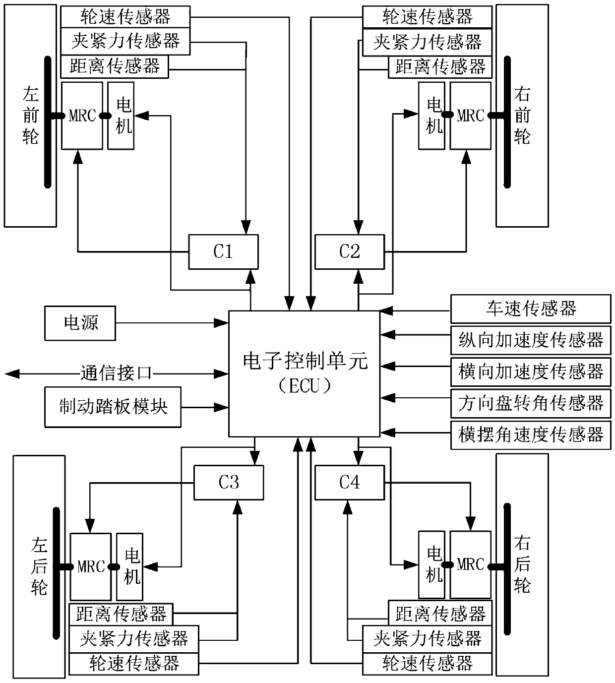 Pure drive-by-wire automobile braking system