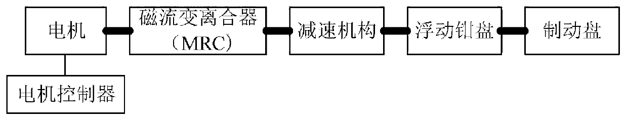 Pure drive-by-wire automobile braking system