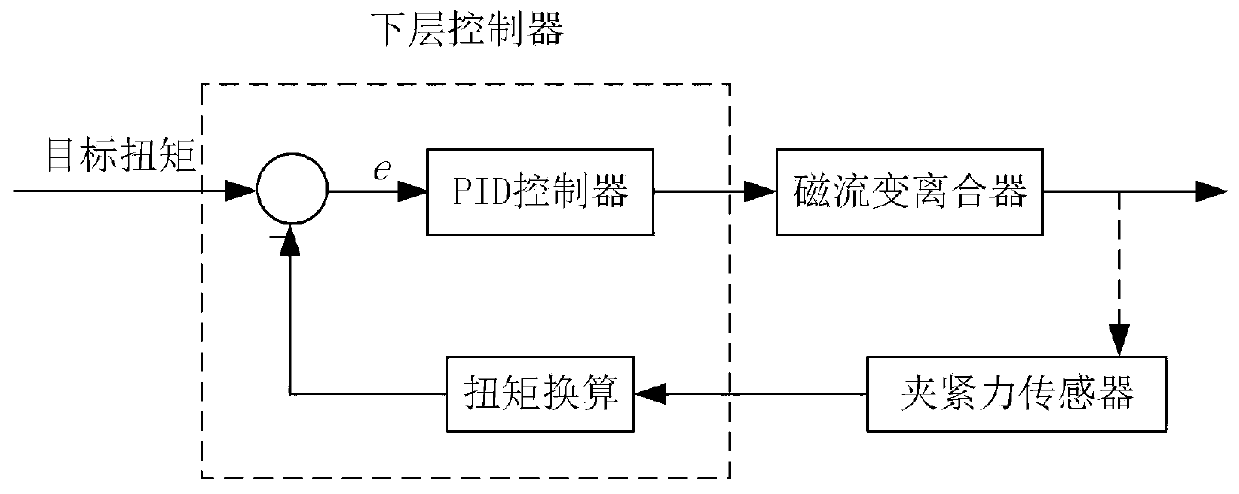 Pure drive-by-wire automobile braking system