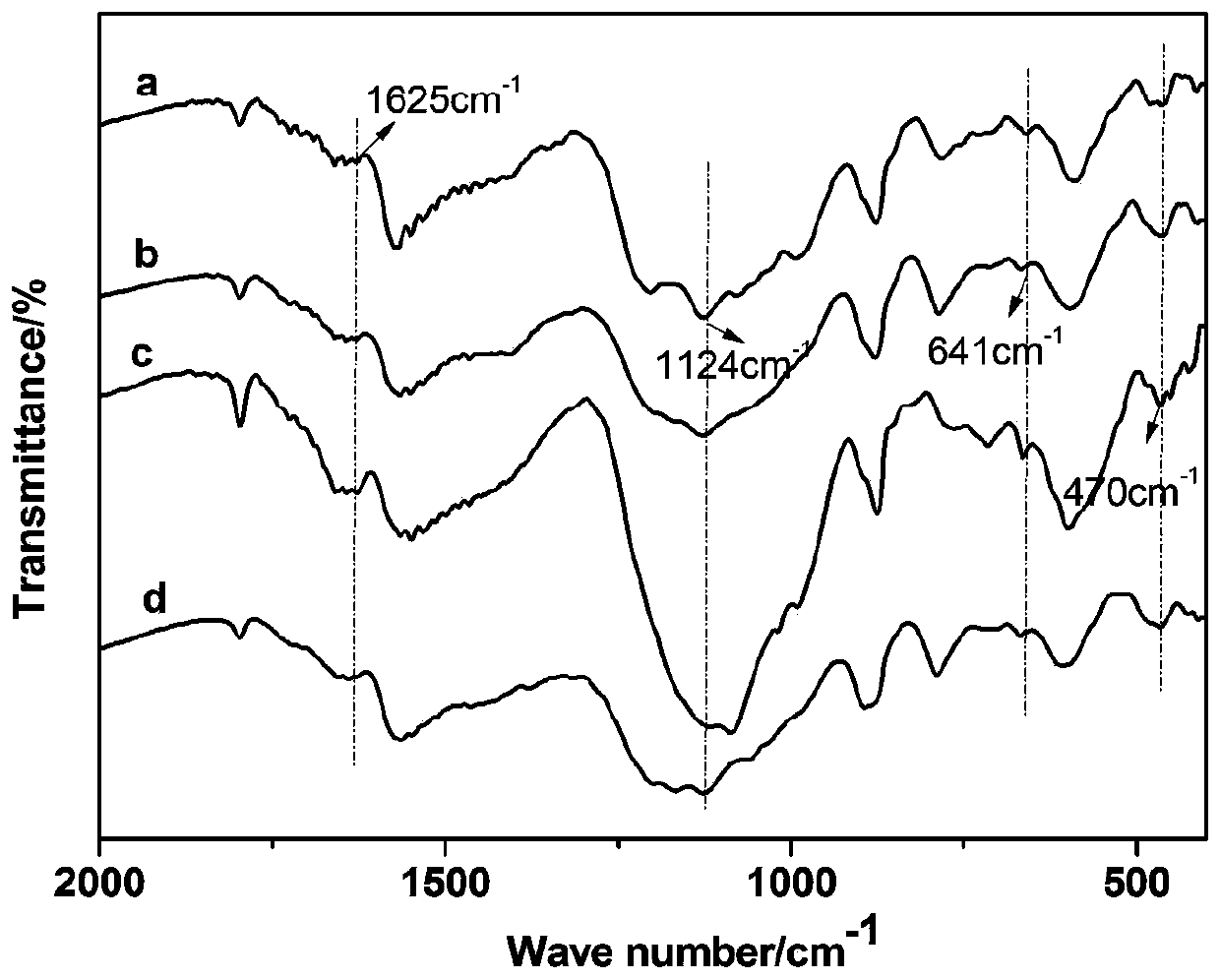 Preparation method and application of a high-performance molybdenum disulfide/graphene oxide/iron oxide yellow composite catalyst