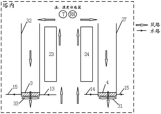 Tower bottom cooling system and control method of high-power offshore wind power generating set