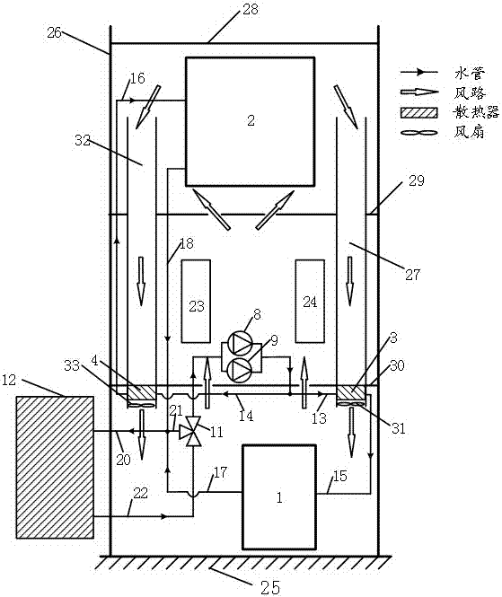 Tower bottom cooling system and control method of high-power offshore wind power generating set