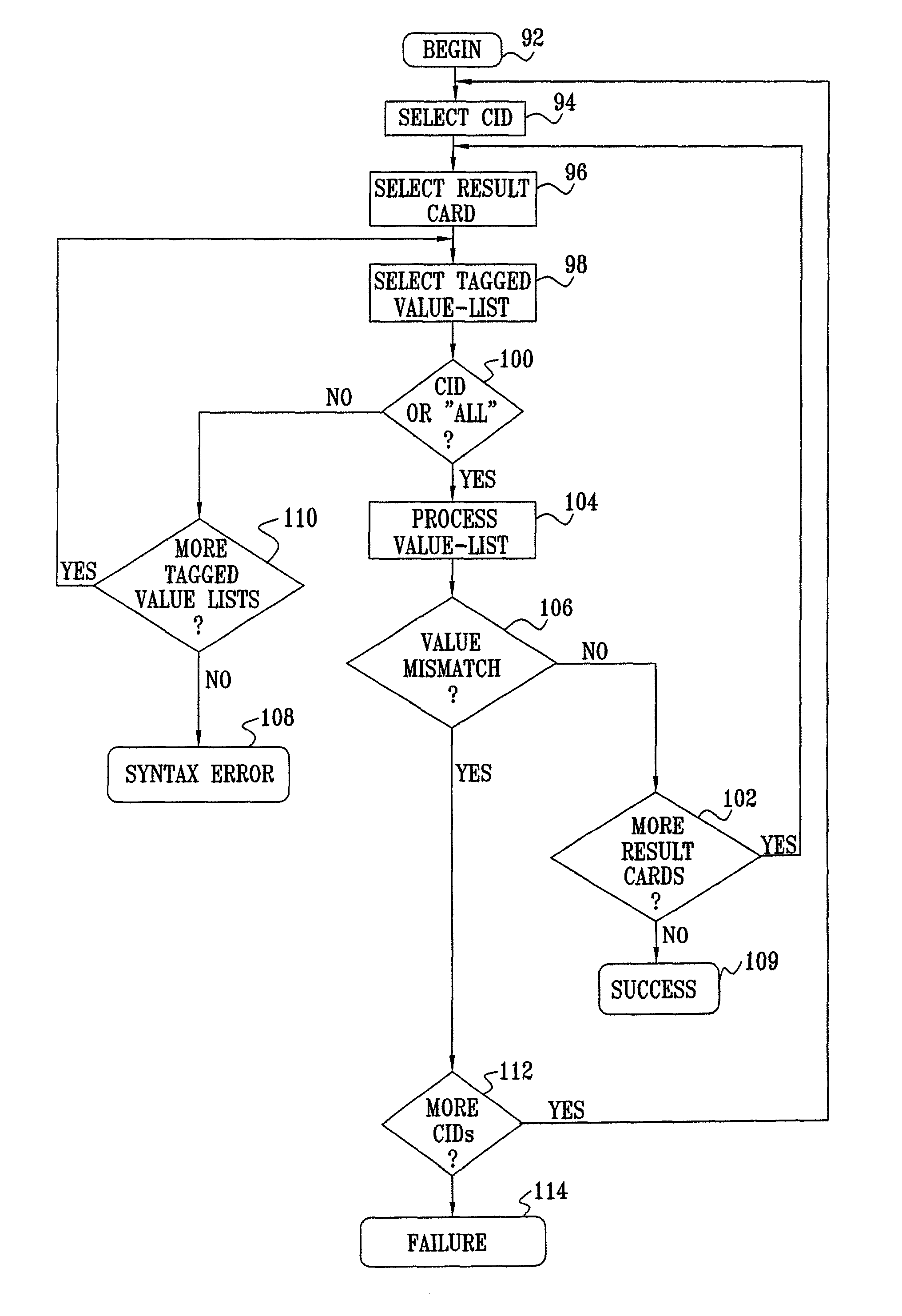 Non-unique results in design verification by test programs