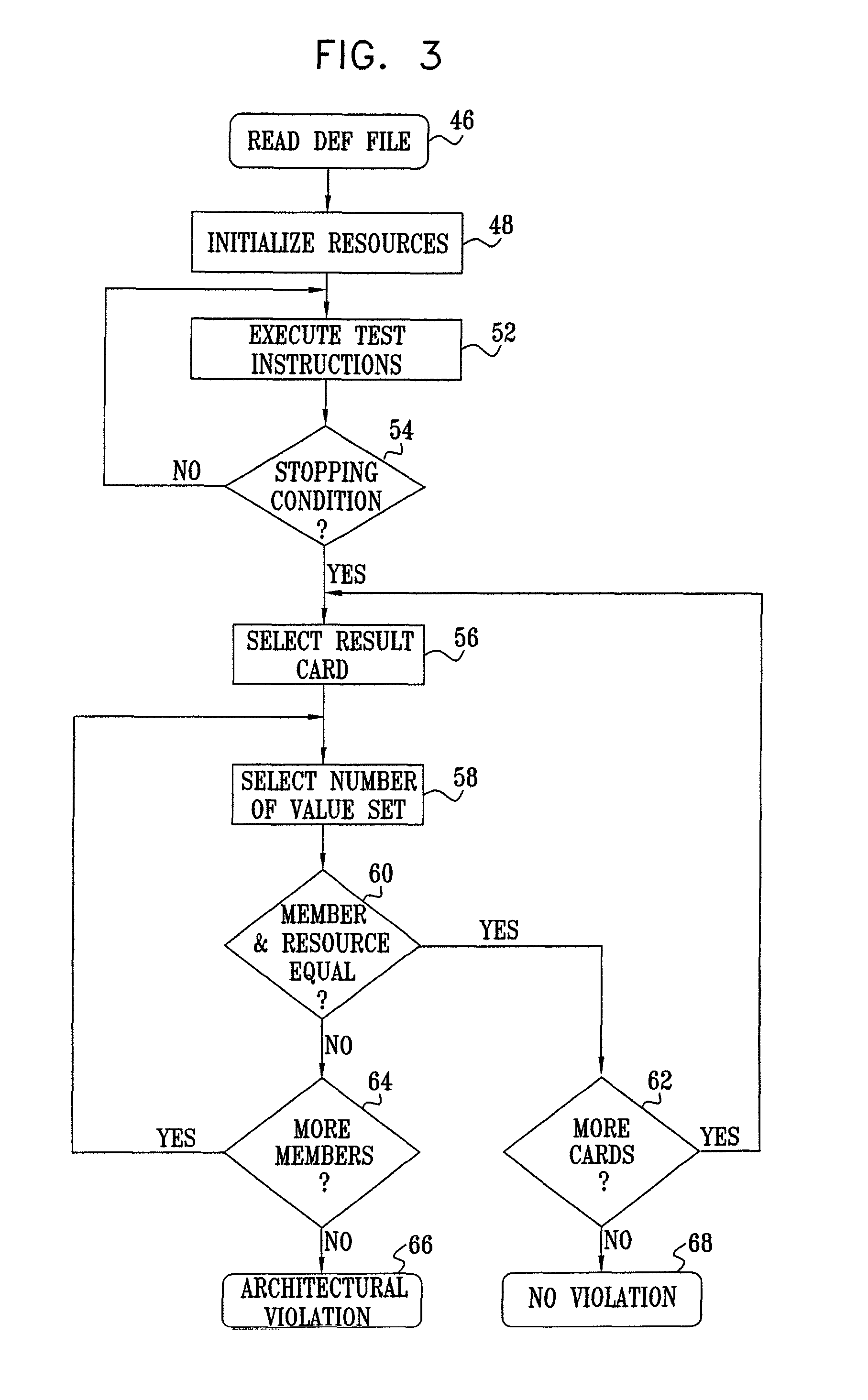 Non-unique results in design verification by test programs