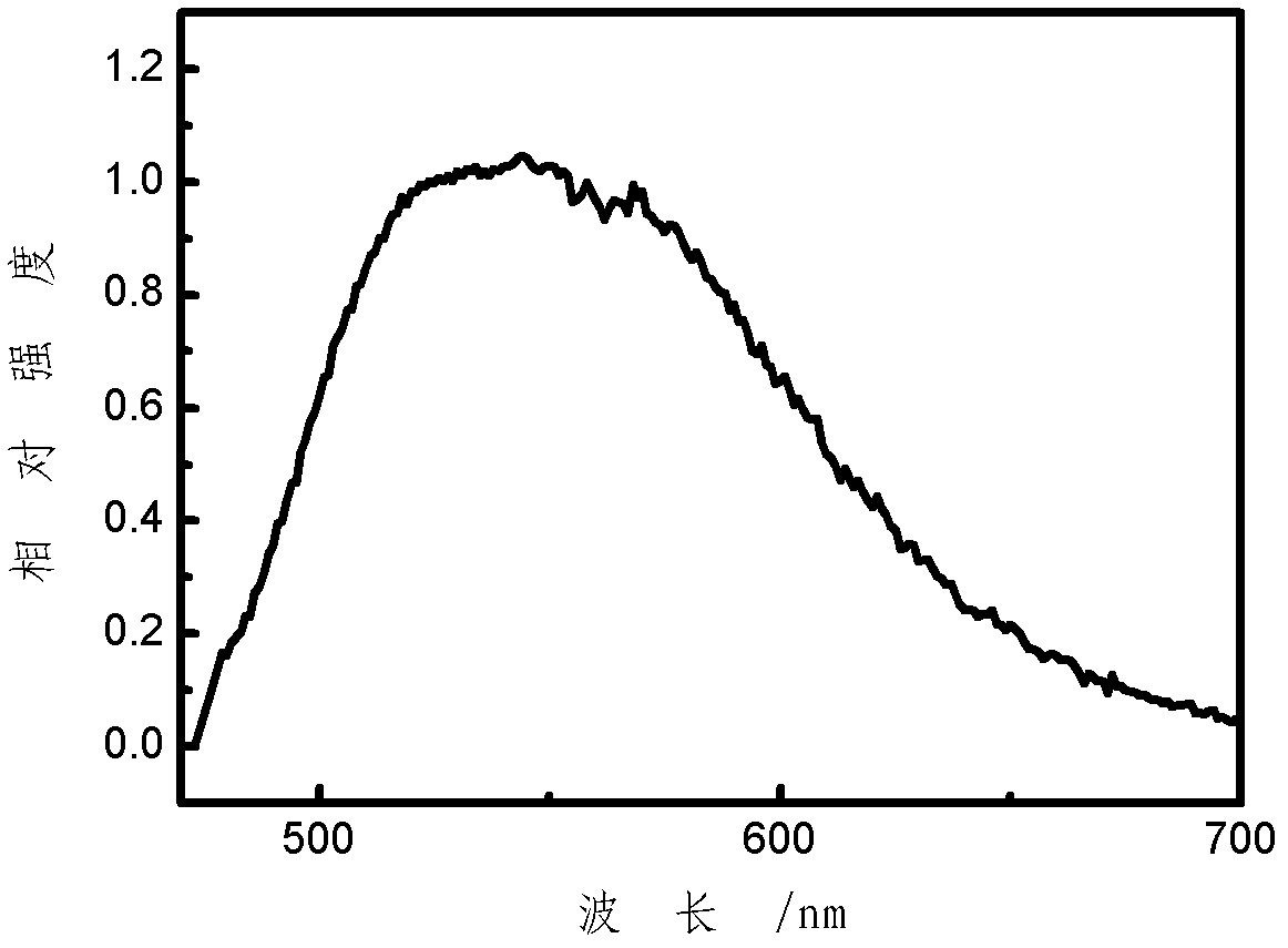 Core-surface gradient nitrogen oxide fluorescent powder, preparation method thereof and luminescent device using fluorescent powder