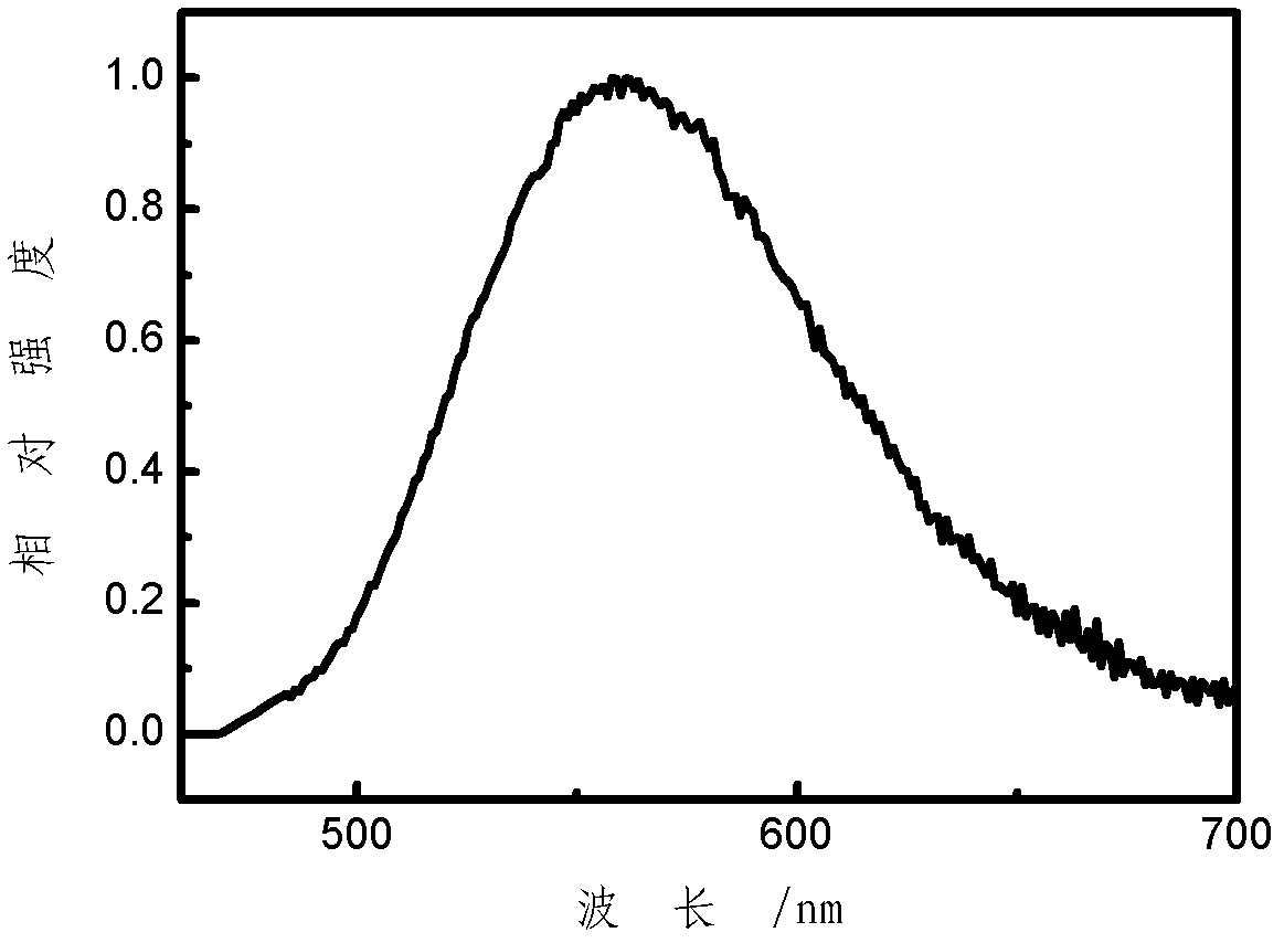 Core-surface gradient nitrogen oxide fluorescent powder, preparation method thereof and luminescent device using fluorescent powder