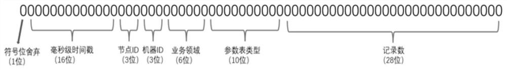 Data query method and device, computer equipment and storage medium