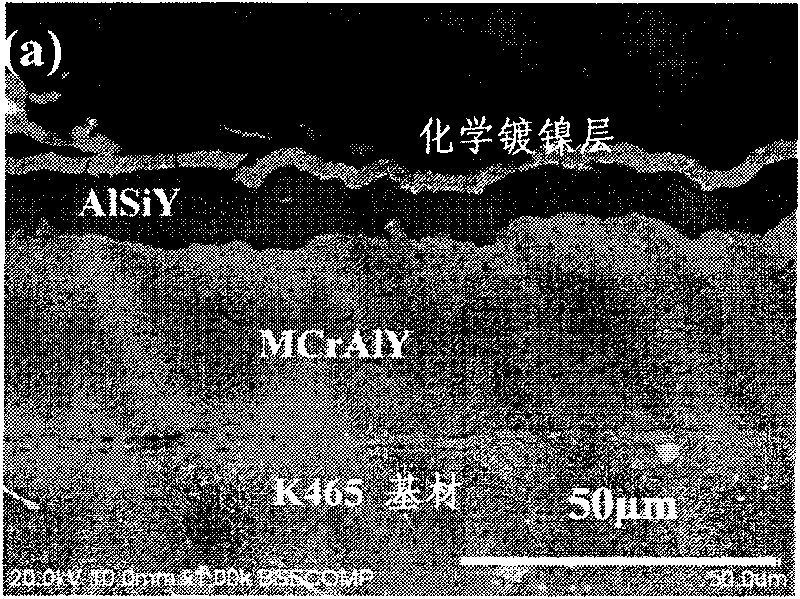 MCrAlY+AlSiY composite coating and preparation technique thereof