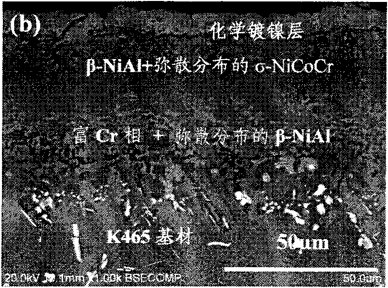 MCrAlY+AlSiY composite coating and preparation technique thereof