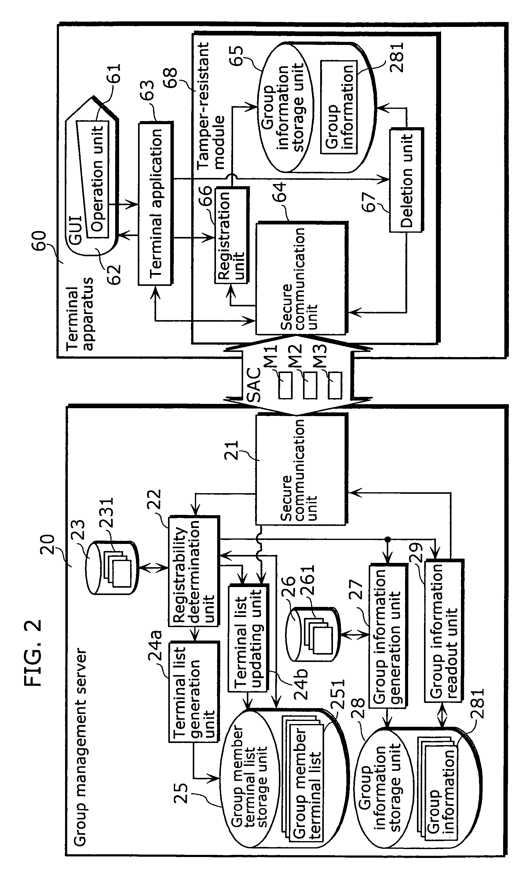 Information management system having a common management server for establishing secure communication among groups formed out of a plurality of terminals