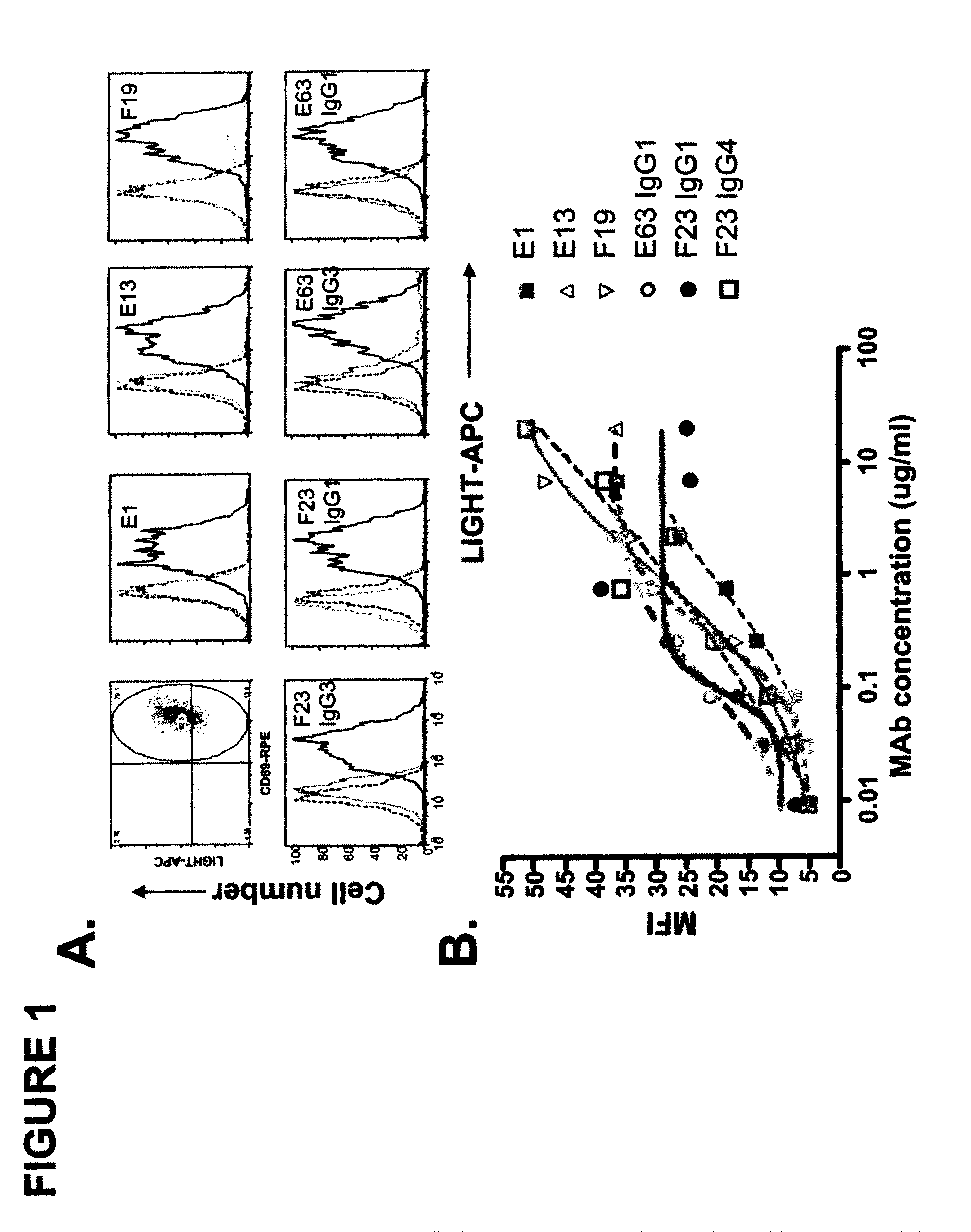 Antagonistic human LIGHT-specific human monoclonal antibodies