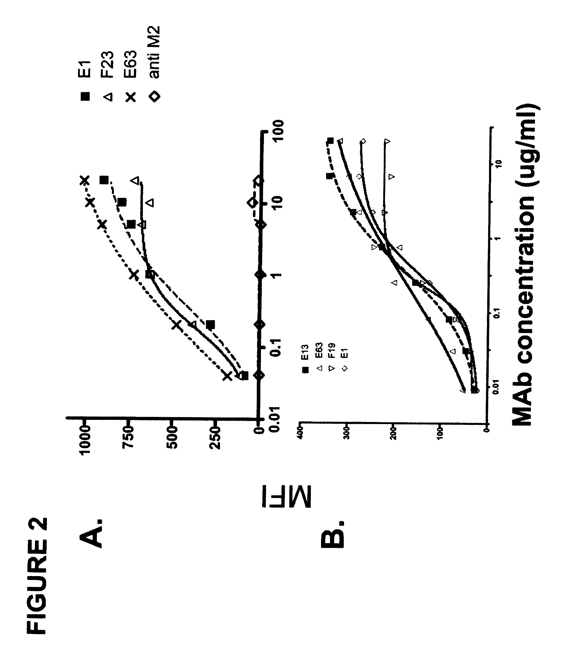 Antagonistic human LIGHT-specific human monoclonal antibodies