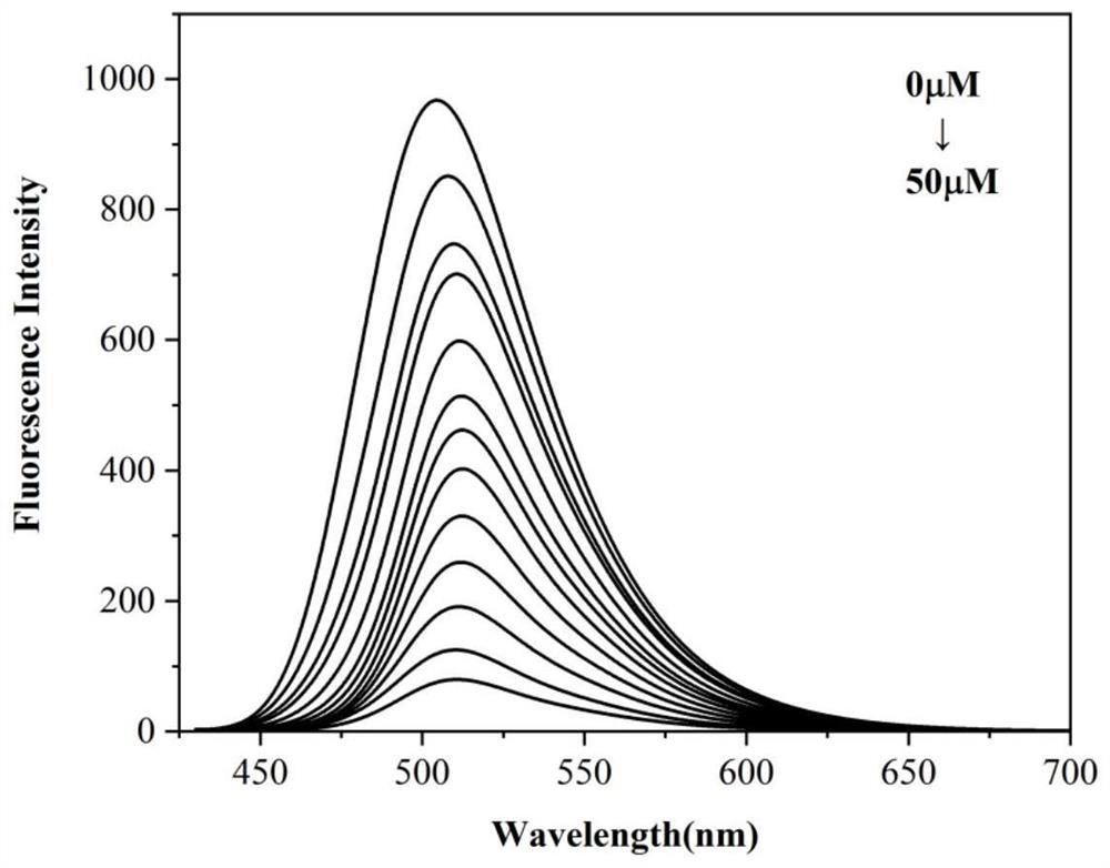 Micromolecular fluorescent probe for detecting hypochlorous acid, and preparation method and application thereof