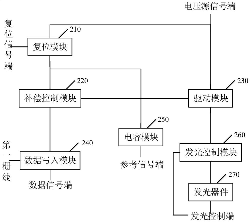 Pixel circuit, display panel, display device, and driving method of pixel circuit