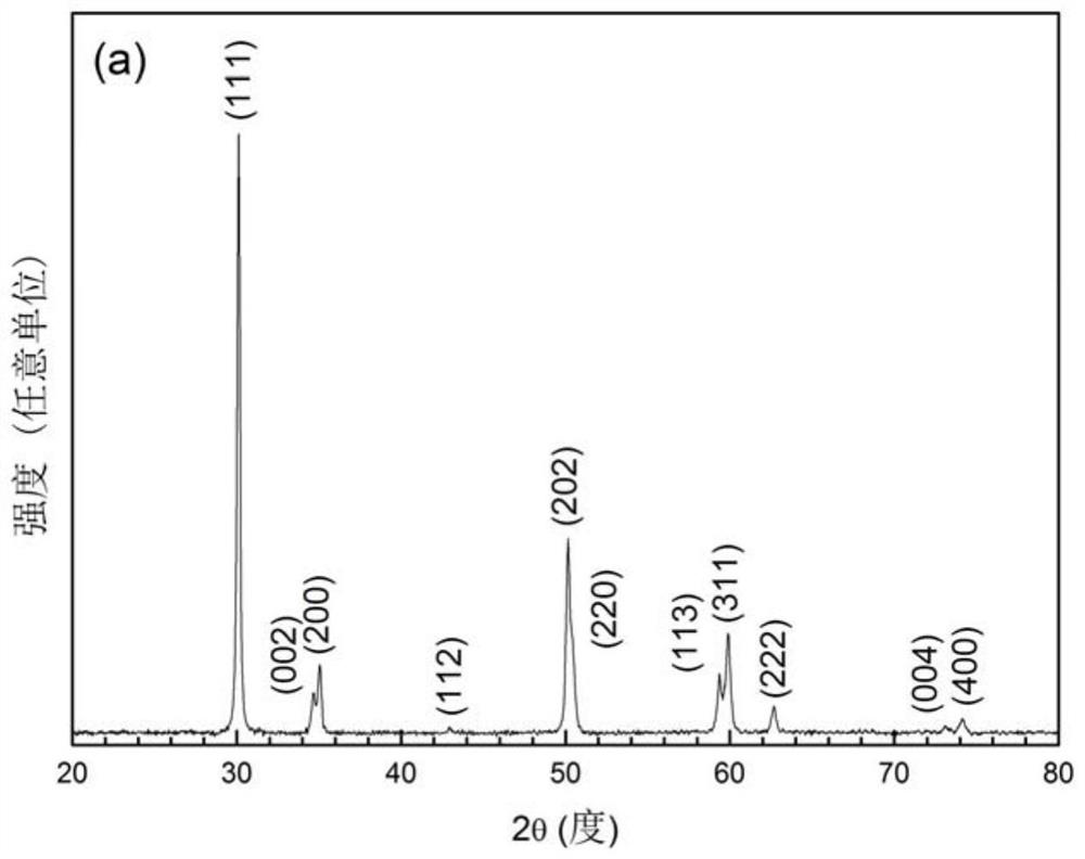 A high-performance thermal barrier coating and its ceramic layer