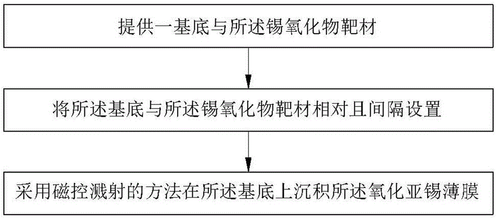 Preparation method for stannous oxide thin film