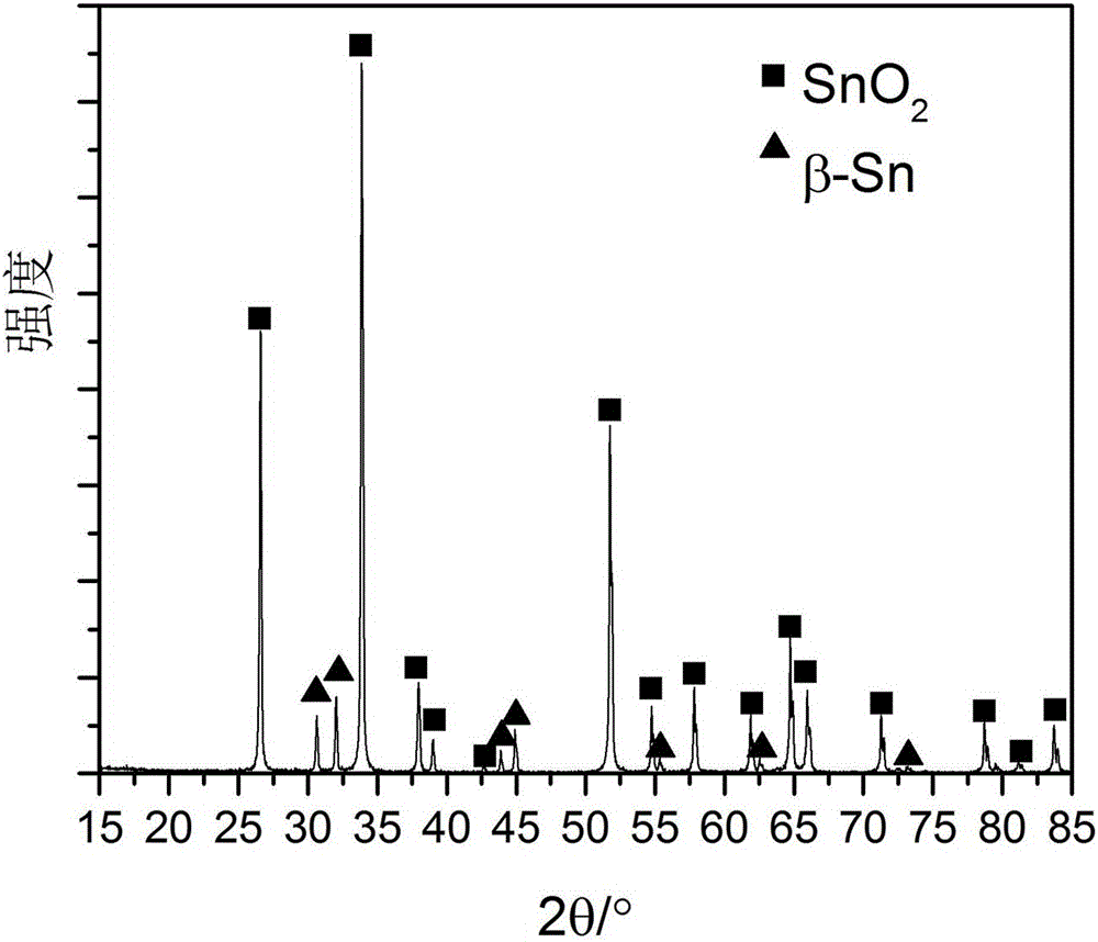 Preparation method for stannous oxide thin film