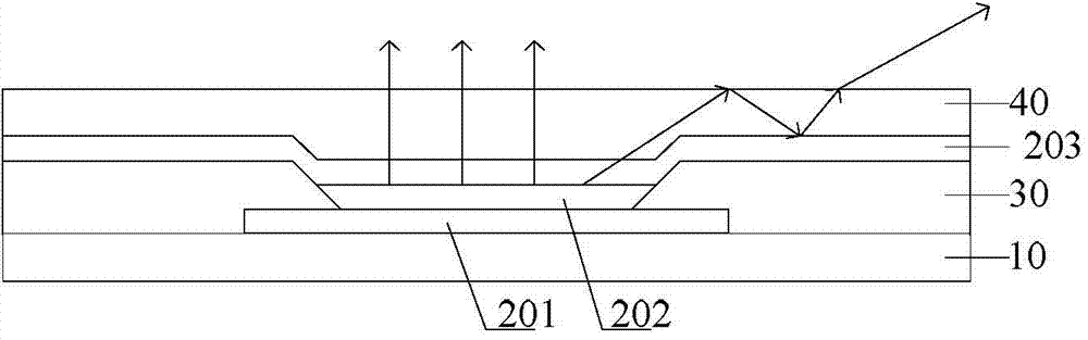 Flexible OLED display and manufacturing method thereof